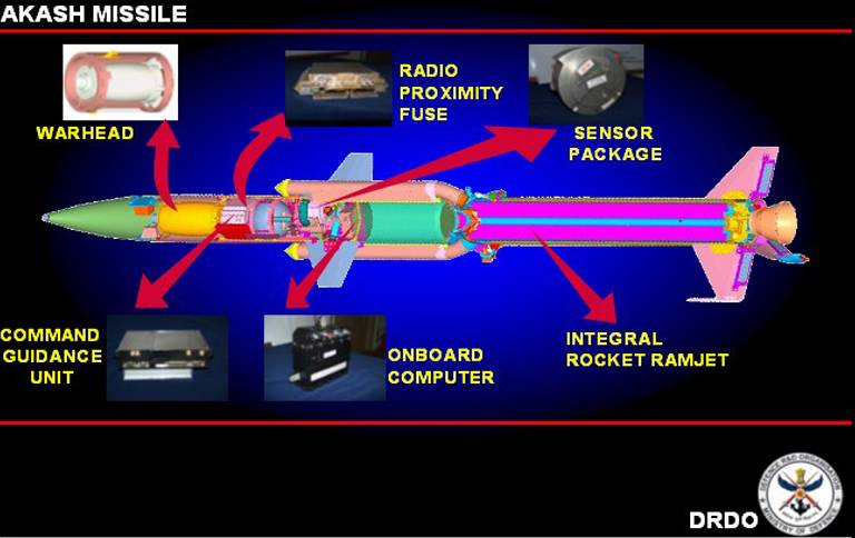 Akash Missile