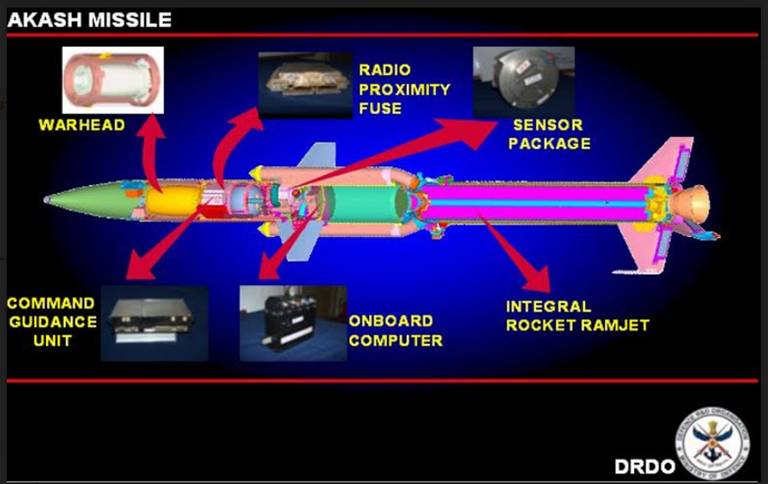 Akash Prime Missile Test