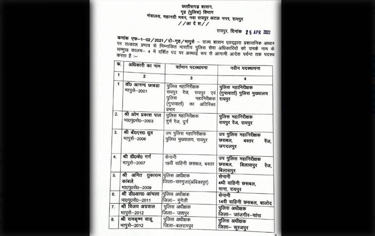 पुलिस तबादले